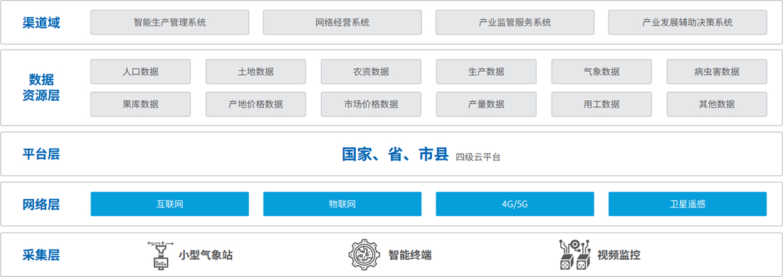 云顶国际(Malaysia)集团官方网站